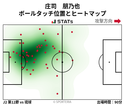 ヒートマップ - 庄司　朋乃也