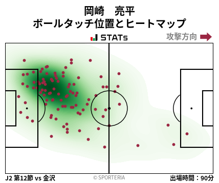 ヒートマップ - 岡崎　亮平
