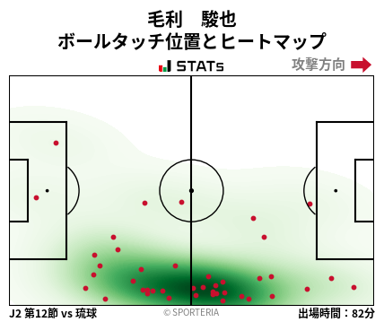 ヒートマップ - 毛利　駿也