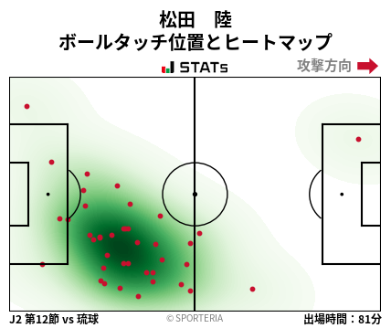 ヒートマップ - 松田　陸