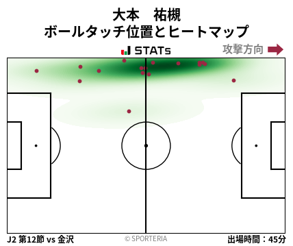 ヒートマップ - 大本　祐槻
