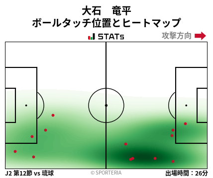 ヒートマップ - 大石　竜平