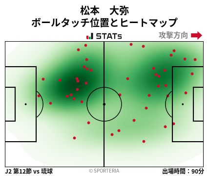 ヒートマップ - 松本　大弥