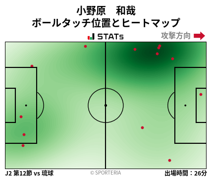 ヒートマップ - 小野原　和哉