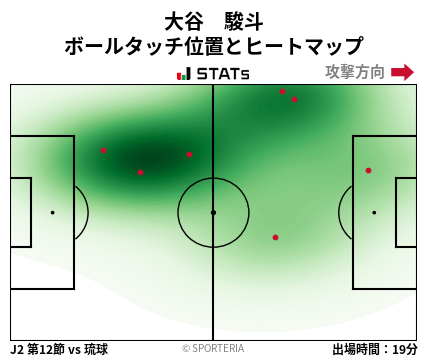 ヒートマップ - 大谷　駿斗