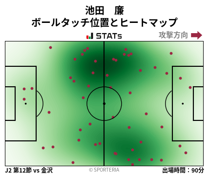 ヒートマップ - 池田　廉