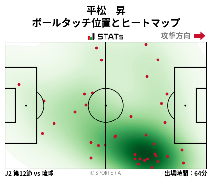 ヒートマップ - 平松　昇