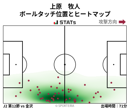 ヒートマップ - 上原　牧人