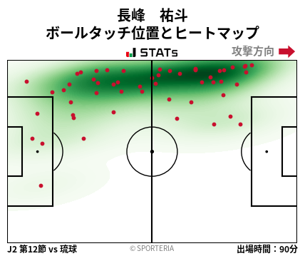 ヒートマップ - 長峰　祐斗