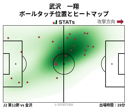 ヒートマップ - 武沢　一翔