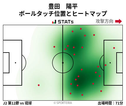 ヒートマップ - 豊田　陽平