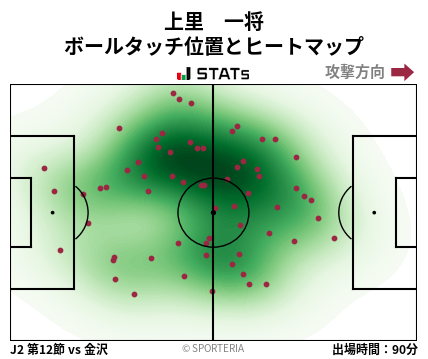 ヒートマップ - 上里　一将
