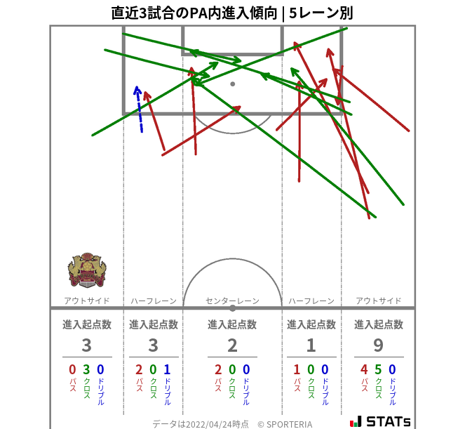 PA内への進入傾向