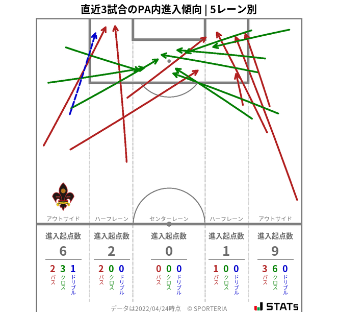 PA内への進入傾向