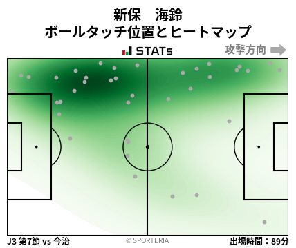 ヒートマップ - 新保　海鈴