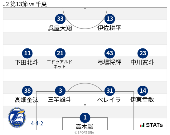 フォーメーション図