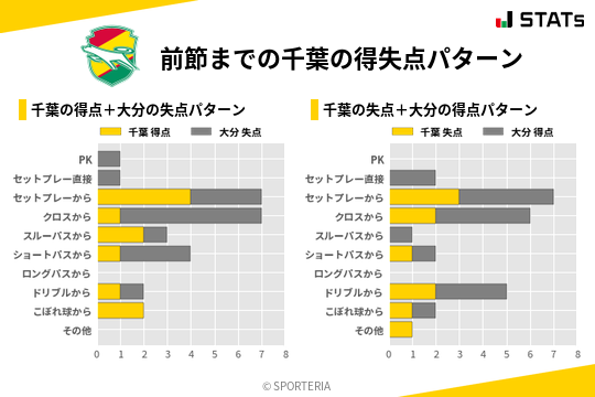 得失点パターン