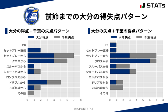 得失点パターン