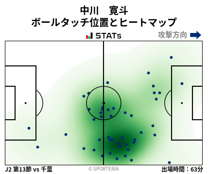 ヒートマップ - 中川　寛斗
