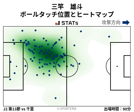 ヒートマップ - 三竿　雄斗