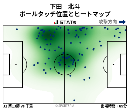 ヒートマップ - 下田　北斗