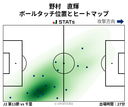 ヒートマップ - 野村　直輝