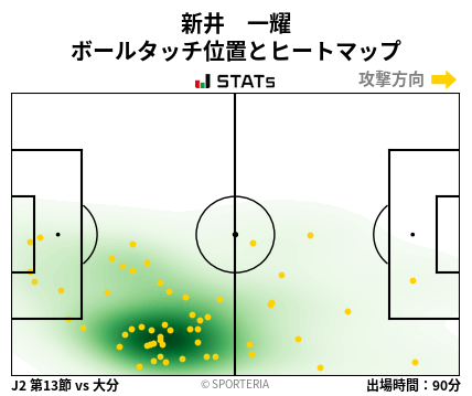 ヒートマップ - 新井　一耀