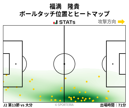 ヒートマップ - 福満　隆貴