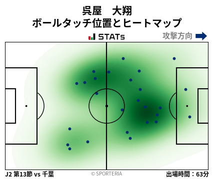 ヒートマップ - 呉屋　大翔