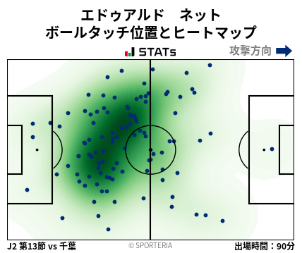 ヒートマップ - エドゥアルド　ネット