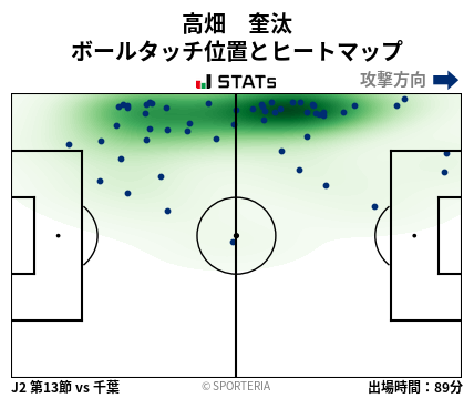 ヒートマップ - 高畑　奎汰