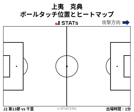 ヒートマップ - 上夷　克典