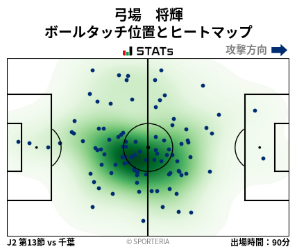 ヒートマップ - 弓場　将輝