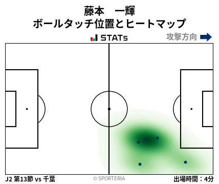 ヒートマップ - 藤本　一輝