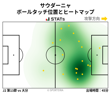 ヒートマップ - サウダーニャ