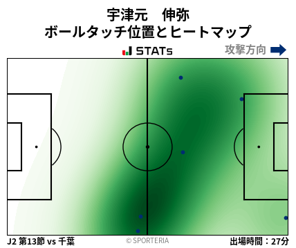 ヒートマップ - 宇津元　伸弥