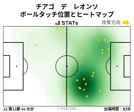 ヒートマップ - チアゴ　デ　レオンソ