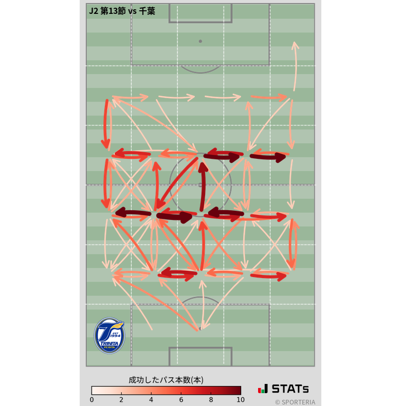 エリア間パス図