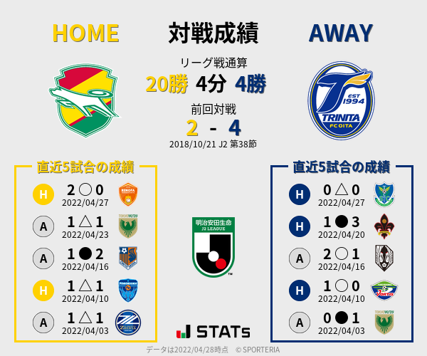 前節までの対戦成績