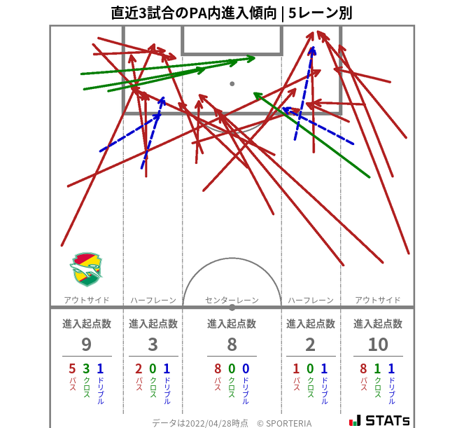 PA内への進入傾向