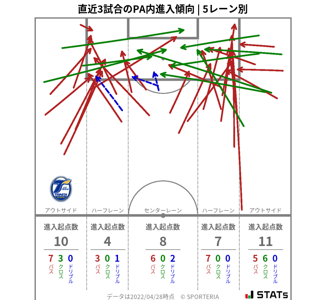 PA内への進入傾向