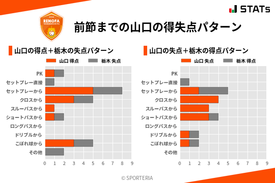 得失点パターン