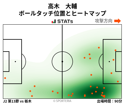 ヒートマップ - 高木　大輔