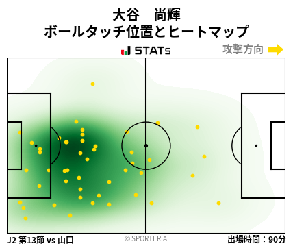 ヒートマップ - 大谷　尚輝