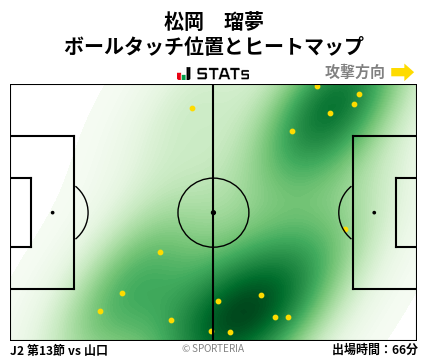 ヒートマップ - 松岡　瑠夢