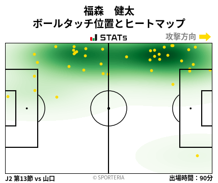 ヒートマップ - 福森　健太