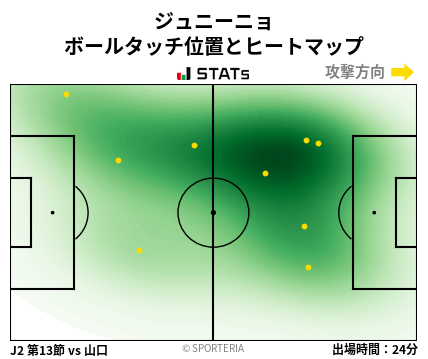 ヒートマップ - ジュニーニョ