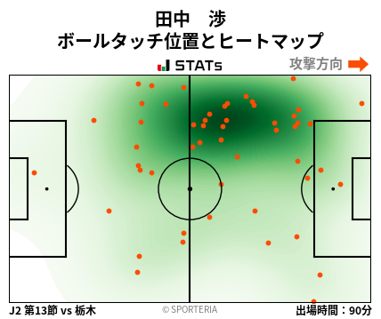 ヒートマップ - 田中　渉