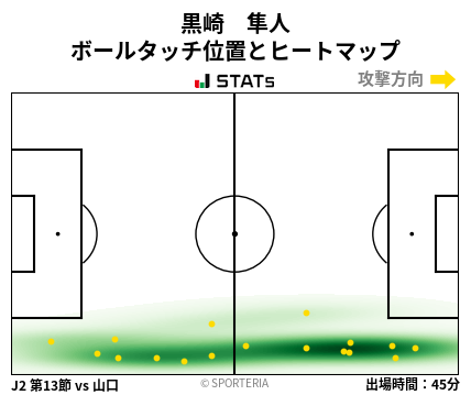 ヒートマップ - 黒崎　隼人