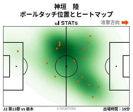 ヒートマップ - 神垣　陸